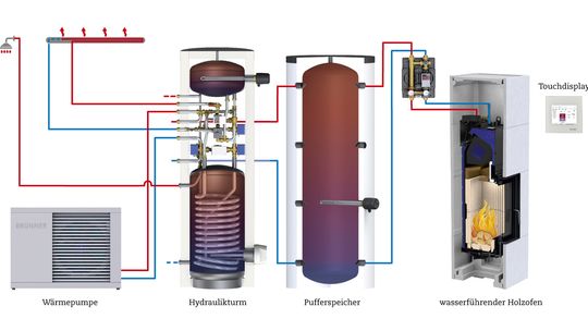 ogrzewanie hybrydowe