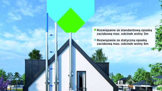 izolowany-system-kominowy-jeremias