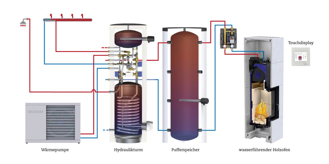 ogrzewanie hybrydowe