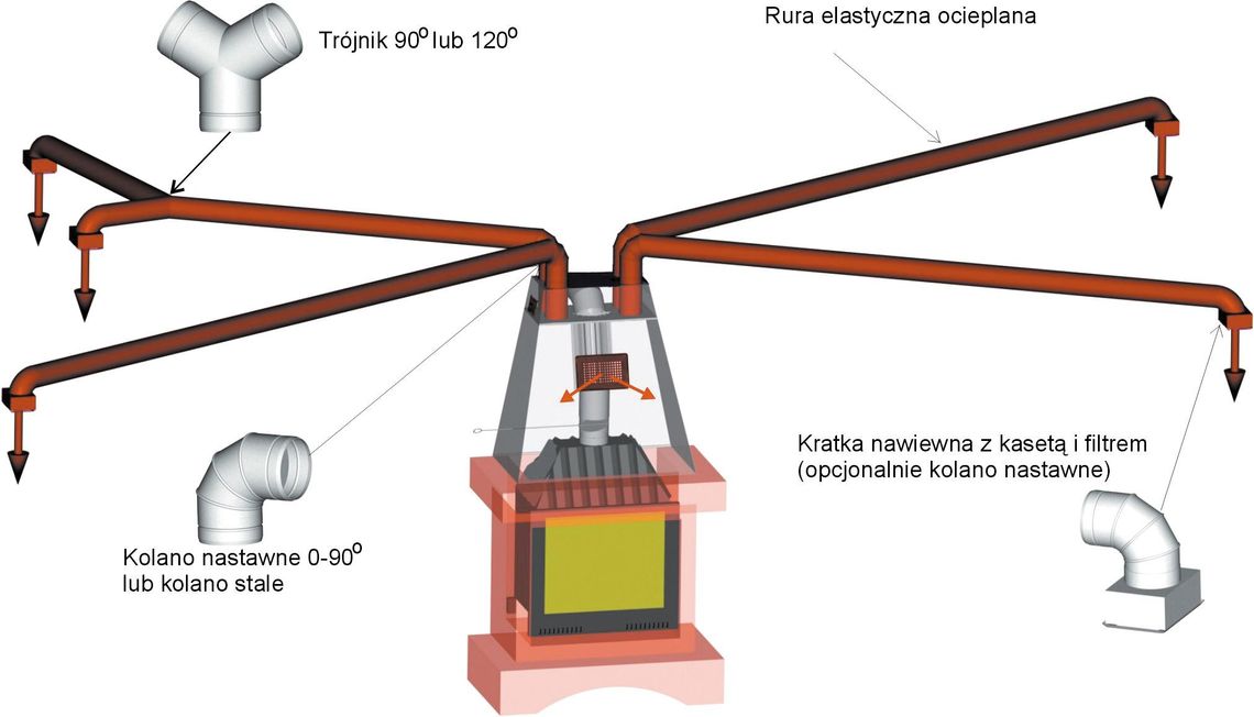 Konserwacja instalacji DGP w kominku