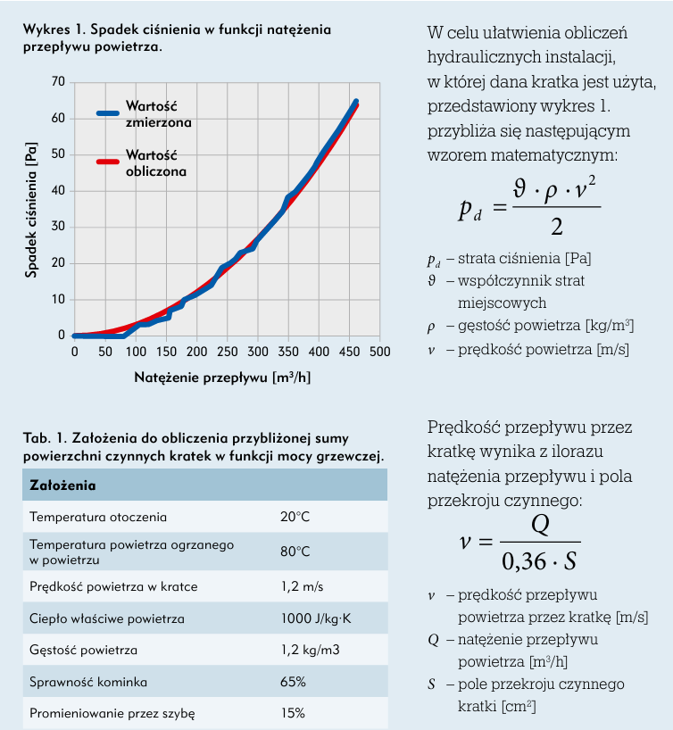 obliczenie powierzchni czynnej kratki kominkowej w funkcji mocy grzewczej