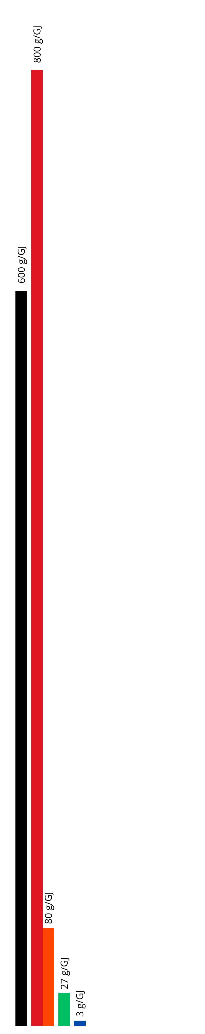 wskaźnik emisyjności pyłów