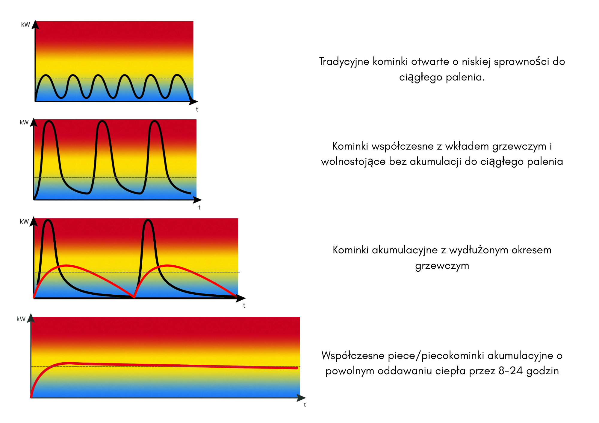 cebud-jak-oddaja-cieplo-rozne-rodzaje-mop
