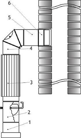 elementy podłączeniowe kominka do komina